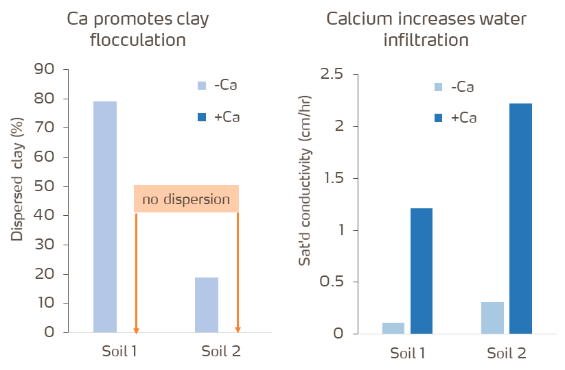 water balance graph